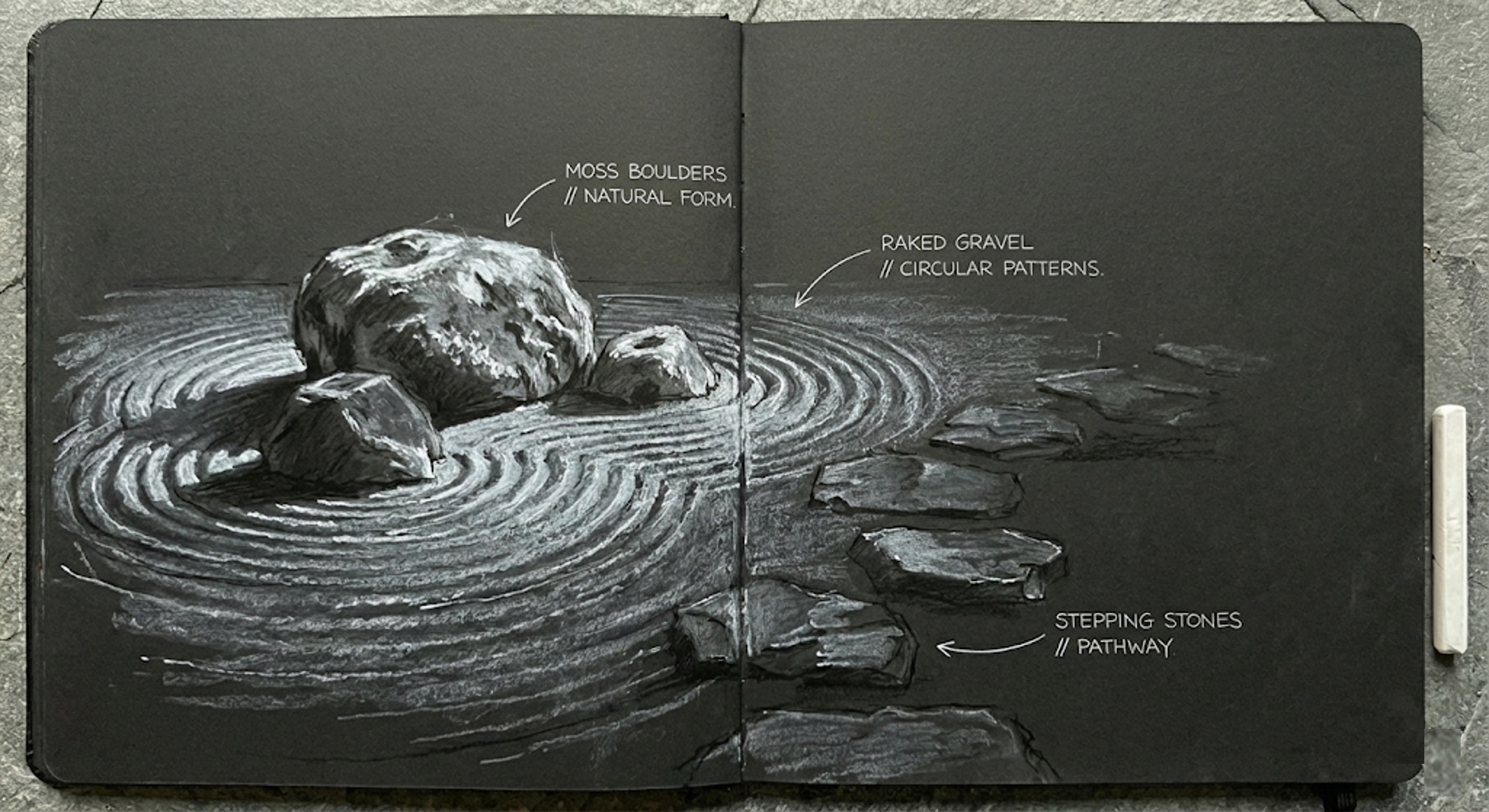 Gravel Garden Sketch